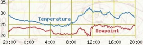 temp_dew_point_7luglio.jpg