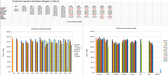 Clicca sull'immagine per ingrandirla.  Nome: confronto produzione 2023.png  Visite: 0  Dimensione: 66.7 KB  ID: 2267794