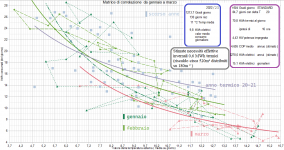 grafico_matrice_correlaz_gen_marzo_inv2022_23.png - Clicca sull'immagine per ingrandirla.  Nome: grafico_matrice_correlaz_gen_marzo_inv2022_23.png  Visite: 0  Dimensione: 202.9 KB  ID: 2235714