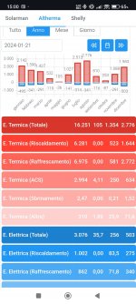 Clicca sull'immagine per ingrandirla. Nome: Screenshot_2025-01-21-15-00-59-501_com.android.chrome.jpg Visite: 0 Dimensione: 292.5 KB ID: 2299393 Clicca sull'immagine per ingrandirla. Nome: Screenshot_2025-01-21-15-00-59-501_com.android.chrome.jpg Visite: 0 Dimensione: 292.5 KB ID: 2299393