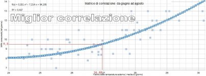correlazione_estiva.jpg