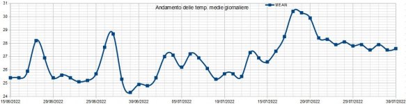 temp_medie_luglio_.jpg