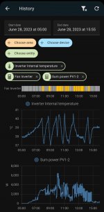 Screenshot_2023-07-01-22-21-55-048-edit_io.homeassistant.companion.android.jpg - Clicca sull'immagine per ingrandirla.ÃÂ Nome: Screenshot_2023-07-01-22-21-55-048-edit_io.homeassistant.companion.android.jpgÃÂ Visite: 0ÃÂ Dimensione: 200.9 KBÃÂ ID: 2244416 Screenshot_2023-07-01-22-21-55-048-edit_io.homeassistant.companion.android.jpg - Clicca sull'immagine per ingrandirla.ÃÂ Nome: Screenshot_2023-07-01-22-21-55-048-edit_io.homeassistant.companion.android.jpgÃÂ Visite: 0ÃÂ Dimensione: 200.9 KBÃÂ ID: 2244416