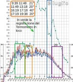 grafico_andamento_temperatura_PdC.jpg grafico_andamento_temperatura_PdC.jpg