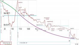 Clicca sull'immagine per ingrandirla. Nome: andamento_temperatura_int_PdC_pomeriggio.jpg Visite: 0 Dimensione: 94.7 KB ID: 2245226 Clicca sull'immagine per ingrandirla. Nome: andamento_temperatura_int_PdC_pomeriggio.jpg Visite: 0 Dimensione: 94.7 KB ID: 2245226