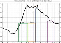 fasce_orarie_impostate_produz_acqua_refrigerata.jpg fasce_orarie_impostate_produz_acqua_refrigerata.jpg