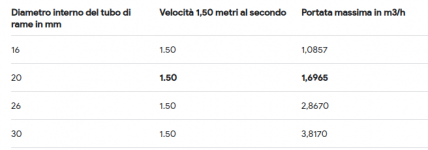 Schermata del 2024-06-21 14-11-55.png
