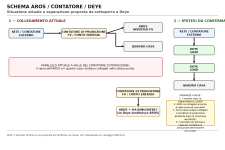 schema_AROS_DEYE_attuale_vs_proposta.png